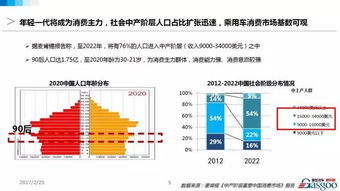 中國(guó)乘用車未來(lái)五年預(yù)測(cè) 新能源汽車開發(fā)引領(lǐng)行業(yè)變革