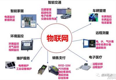 財富近在咫尺 2017全球物聯網行業十大發展方向及對計算機軟件研發的啟示