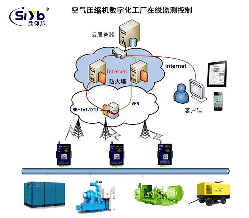 工業(yè)物聯(lián)網時代下PLC聯(lián)網與實時數據監(jiān)控系統(tǒng)研發(fā)