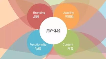 工業(yè)設計之魂 喬布斯眼中的專業(yè)設計服務